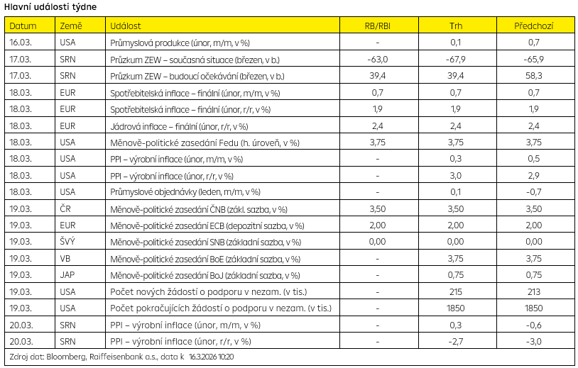 Hlavní události týdne