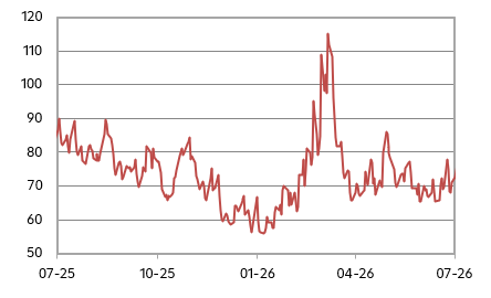 Volatilita dluhopisového trhu