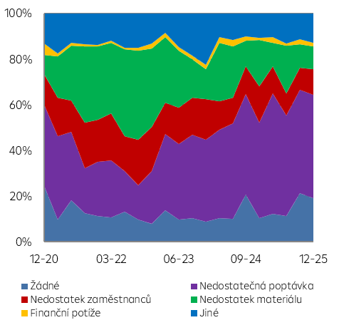 Bariéry expanze v průmyslu