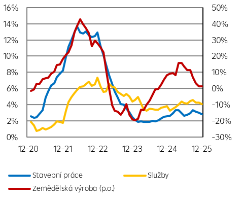 Ceny ostatních výrobců