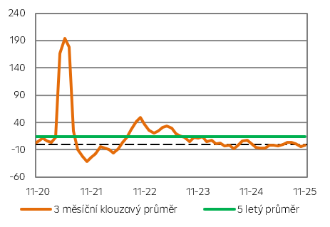 Produkce automobilů