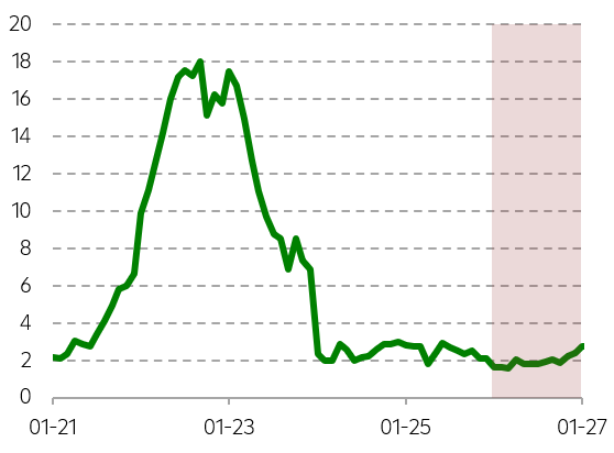 Očekávaný vývoj inflace (r/r)