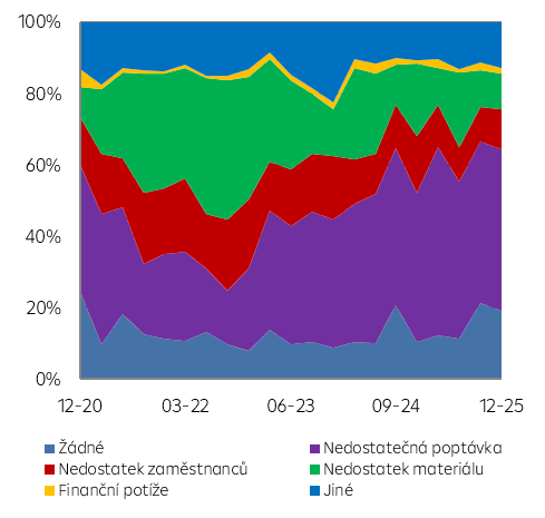 Bariéry expanze v průmyslu