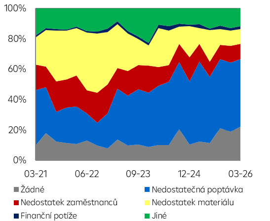 Bariéry expanze v průmyslu