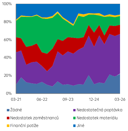 Bariéry expanze v průmyslu