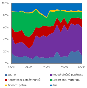 Bariéry expanze v průmyslu