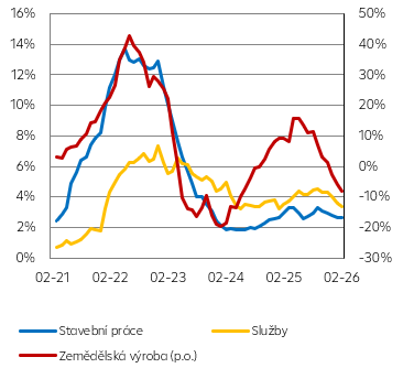 Ceny ostatních výrobců