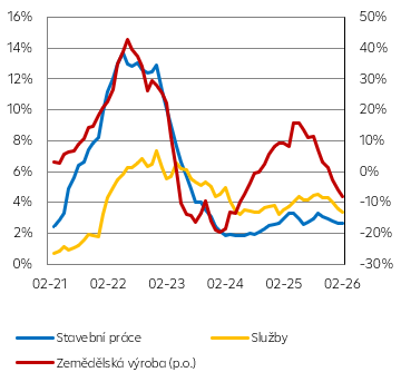 Ceny ostatních výrobců