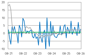 Průmyslová produkce