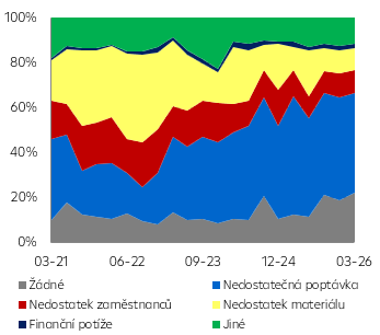 Bariéry expanze v průmyslu