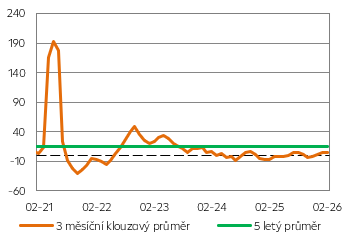 Produkce automobilů
